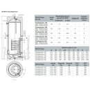 Austria Email Pufferspeicher PSM inklusive Wärmedämmung silber, 500 Liter