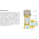 Caleffi 518 Differenzdruck-Überströmventil 3/4"