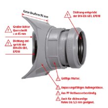 Airfit Schraub-Abzweig DN125/Dn110 auf DN50