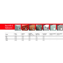 Parallel-Spreizdübel Bizeps ideal für Lochstein und Porenbeton 10 x 90 mm 25 Stück