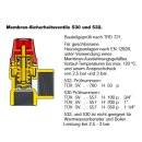 Membran-Sicherheitsventile 3/4", für Heizung 2,5 - 3 bar