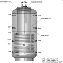 Austria Email Kombi-Pufferspeicher KPS ohne Wärmedämmung, 750 / 150 Liter