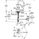 Grohe EHM Waschtisch Eurosmart C schwenkb Rohrausl. m...