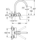 Grohe Einhandmischer Spültisch Concetto Wandmontage...