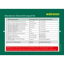 Walraven Kennzeichnungsschild Pacifyre 10,5x148x1 f. Wand...