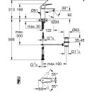 Grohe EHM Waschtisch Eurosmart ND S-S. m Excenter 11/4 verchromt