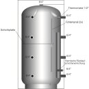 Schicht-Pufferspeicher PZ inklusive Wärmedämmung silber, 500 Liter